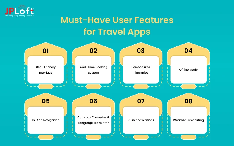 Must-Have User Features for Travel Apps